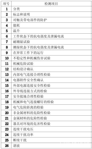 空气能热泵空调3C认证介绍