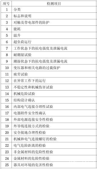 电热水壶3C认证介绍