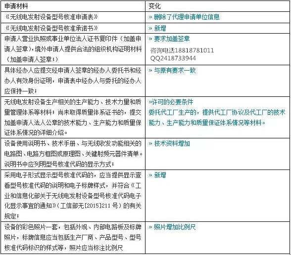 SRRC认证现在开始免费啦  如何申请