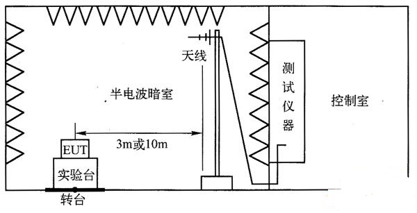 怎么申请做CE 认证 RE辐射测试 需要多少钱