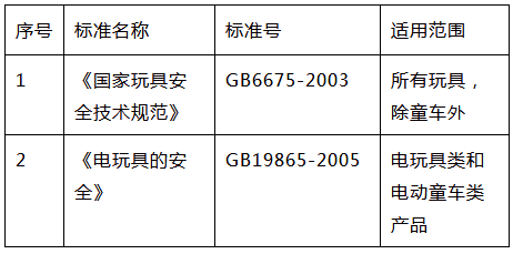 指尖陀螺3C认证如何办理