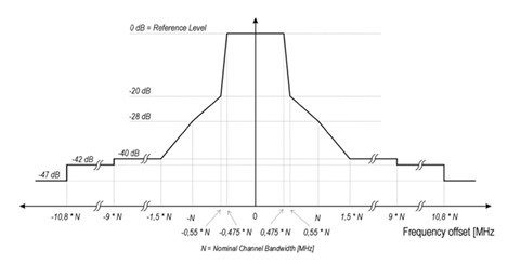 如何申请办理5.8GHz无线产品认证