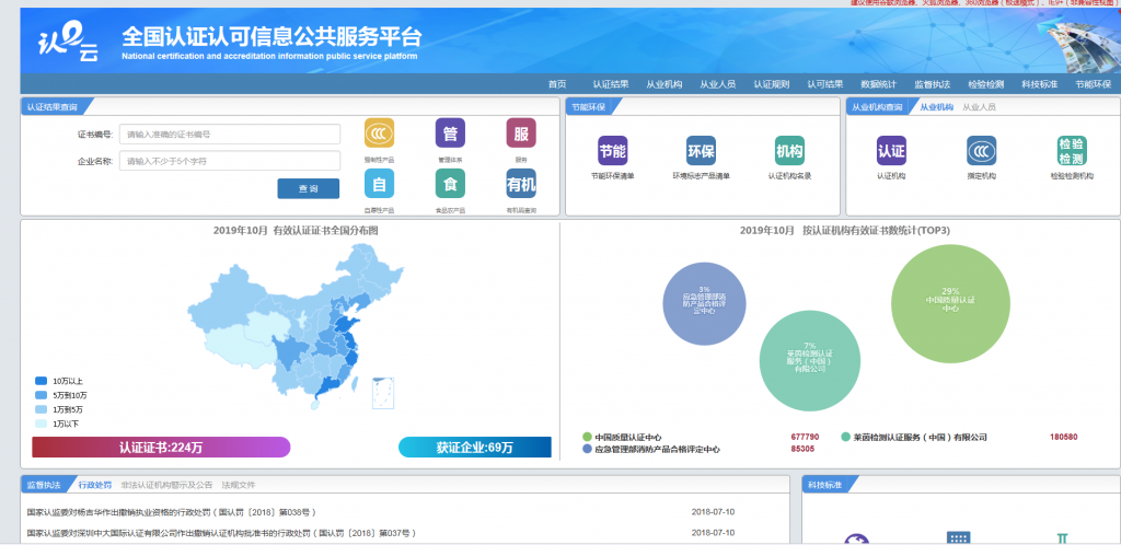 ISO9001质量管理体系认证证书的有效期以及查询方