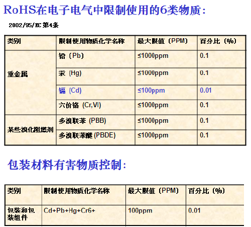 智能衣架申请ROHS测试 多少钱