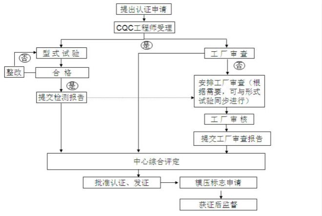 电源线ccc认证