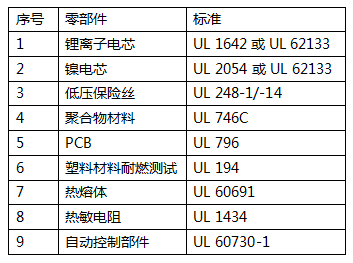 移动电源上亚马逊UL2056认证怎么办理流程