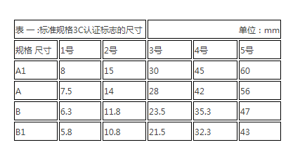 3C认证是什么意思,3C认证标志