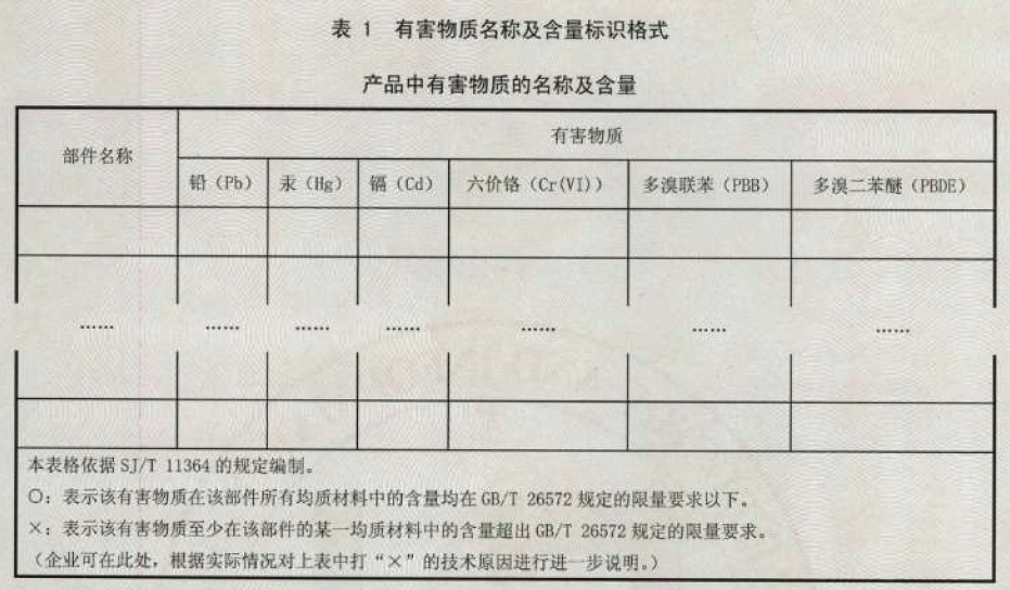ROHS2.0测试 需要多少钱  需要什么资料  几个样品