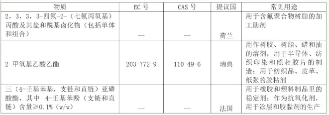 电子锁申请做REACH测试  要什么资料 多少钱