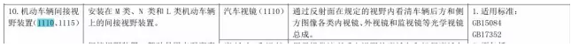 汽车后视镜或行车记录仪申请CCC认证注意事项