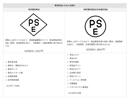 电动衣架做做检验报告 需要多少钱
