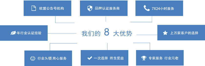 在哪里申请做FCC认证 需要的资料
