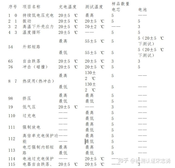 锂电池出日本为什么要做PSE认证