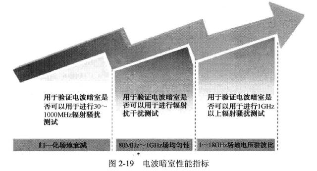 emc暗室能做哪些测试