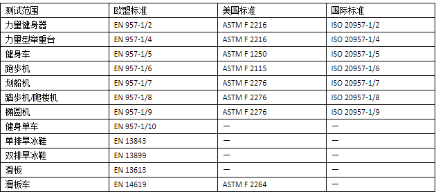 运动及健身器材测试范围