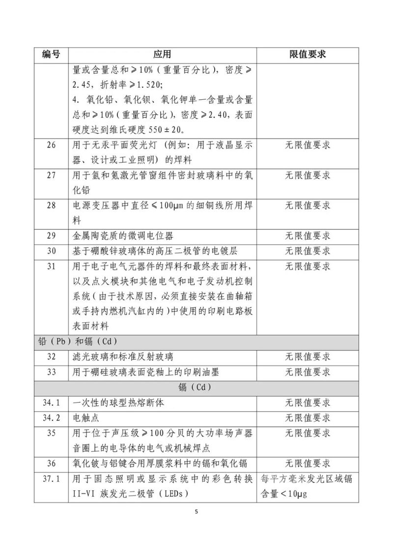 中国RoHS认证