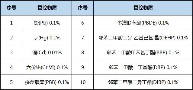 rohs6项和rohs10项