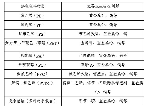 食品接触材料的卫生安全问题