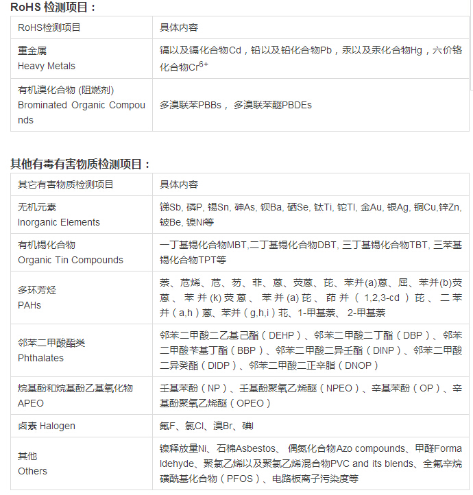 欧盟rohs2.0测试