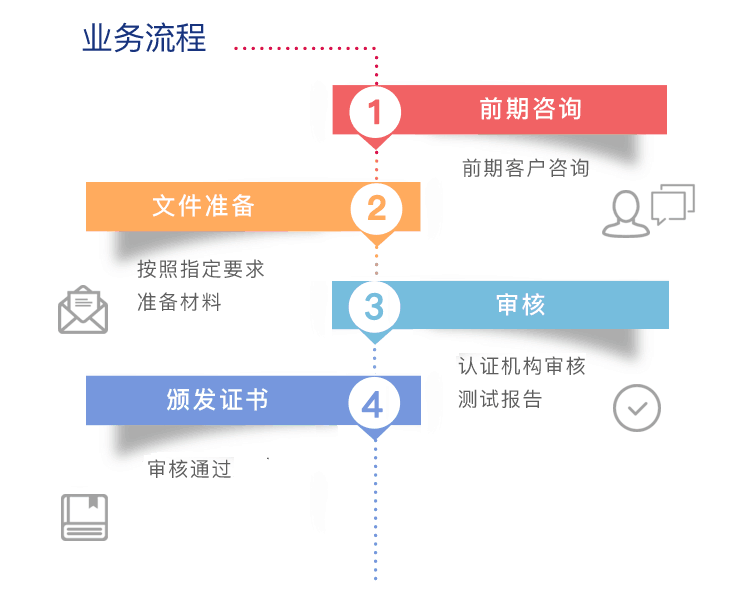 欧盟RoHS认证怎么做,流程是什么?