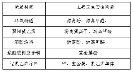 涂层类金属包装容器的卫生安全问题
