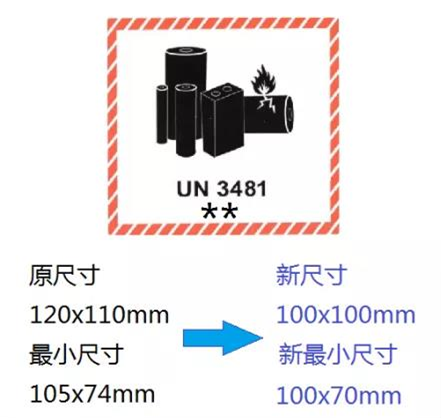 DGR 2021年第62版正式发布