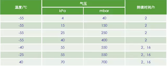 可靠性测试低气压综合试验