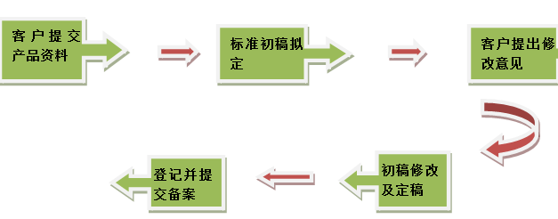 企业产品标准是否需要备案/企业标准备案有什么