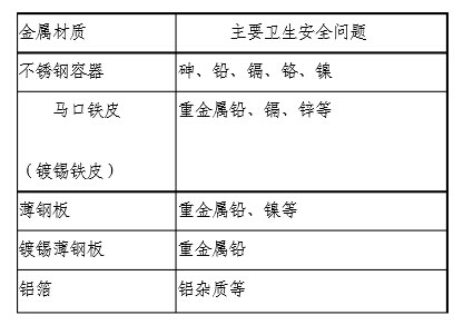 金属类食品级接触材料的卫生安全问题