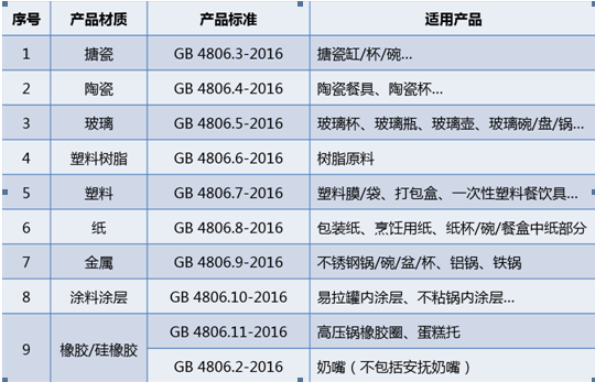 什么是食品接触材料?为什么食品接触材料需要检