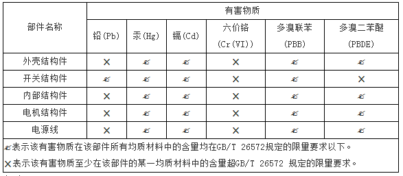 中国RoHS认证