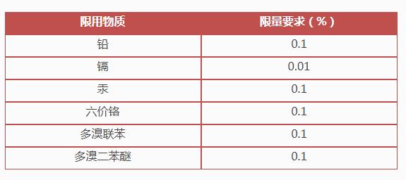 RoHS2.0环保认证标准是什么？