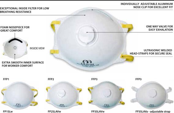 口罩CE认证EN 149：2001及面罩其他标准详细介绍