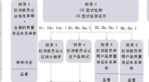CE认证