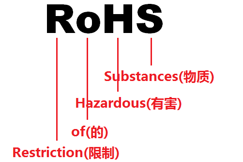 ROHS认证
