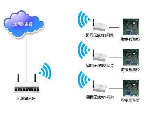 无线产品CE指令