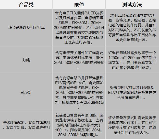 2020年新版CCC强制性认证产品目录