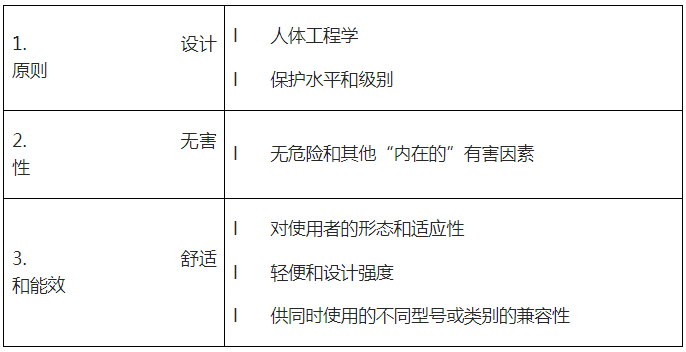 CE认证
