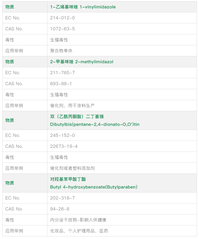 SVHC更新物质