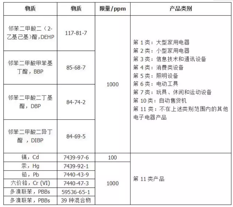 酸奶机办理RoHS认证限制物质及申请流程