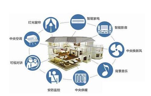 fcc认证都用什么标准