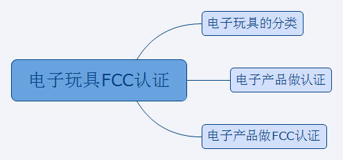 电子玩具FCC认证