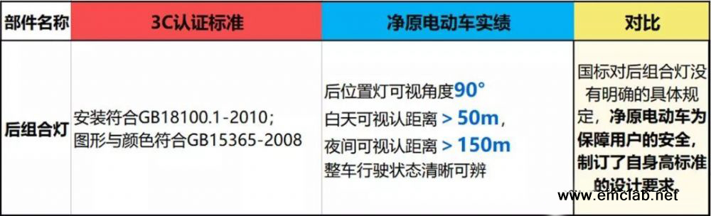 电动车3c认证在哪里查询