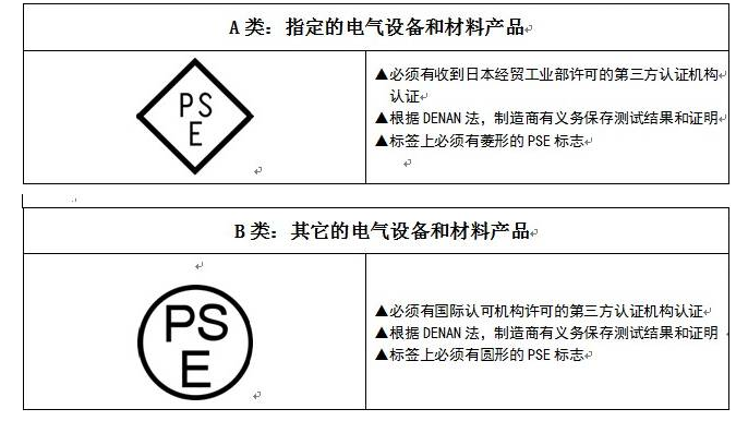 什么是PSE认证-菱形和PSE圆形认证的区别是什么