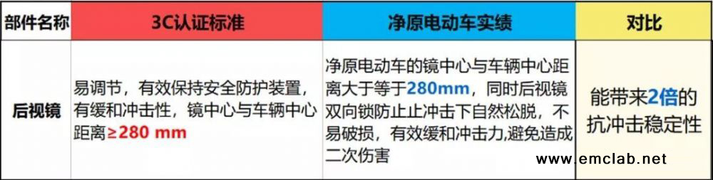 电动车3c认证在哪里查询