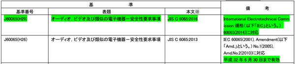 PSE认证标准