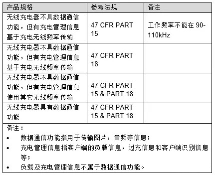无线充电器FCC认证标准