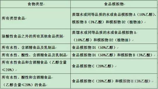 欧盟食品级塑料最新修订法规(EU) 2017/752新规生效