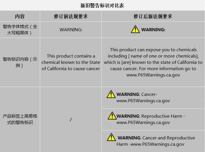 加州65警告标贴在什么位置