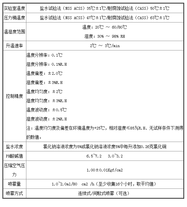 交变盐雾试验标准GBT2423.18